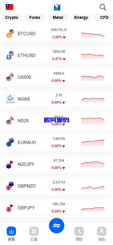 st5外汇系统源码/多语言精仿st5美股交易/电脑手机unaipp-顺风源码网-精品源码网站