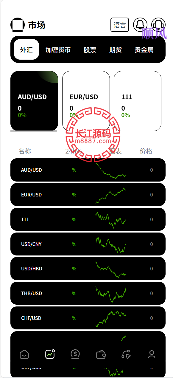 多语言新版本UI 欧美风格币盘外汇源码/虚拟币/股票/取货/贵金属/合约/期权/nft/只能交易H5 PC自适应-顺风源码网-精品源码网站