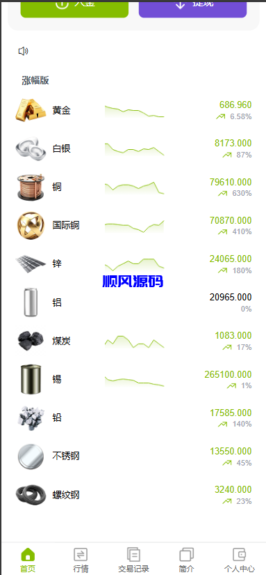 vue六国语言微盘微交易源码/贵金属/外汇/虚拟币-顺风源码网-精品源码网站