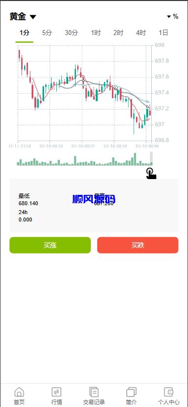 图片[3]-vue六国语言微盘微交易源码/贵金属/外汇/虚拟币-顺风源码网-精品源码网站