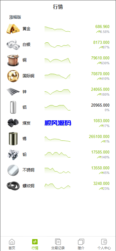 图片[4]-vue六国语言微盘微交易源码/贵金属/外汇/虚拟币-顺风源码网-精品源码网站